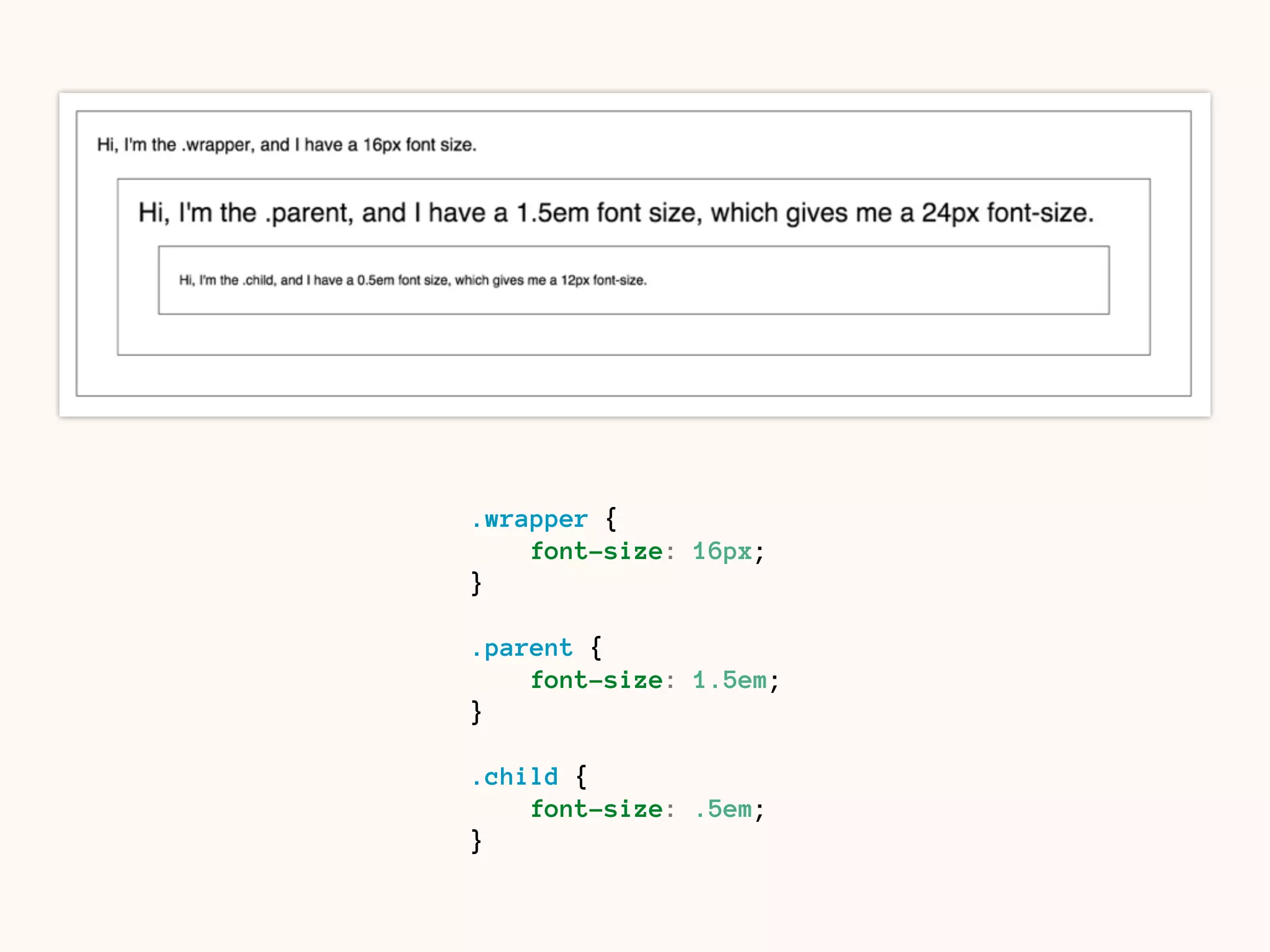 It’s always relative to its
context’s font size.
 