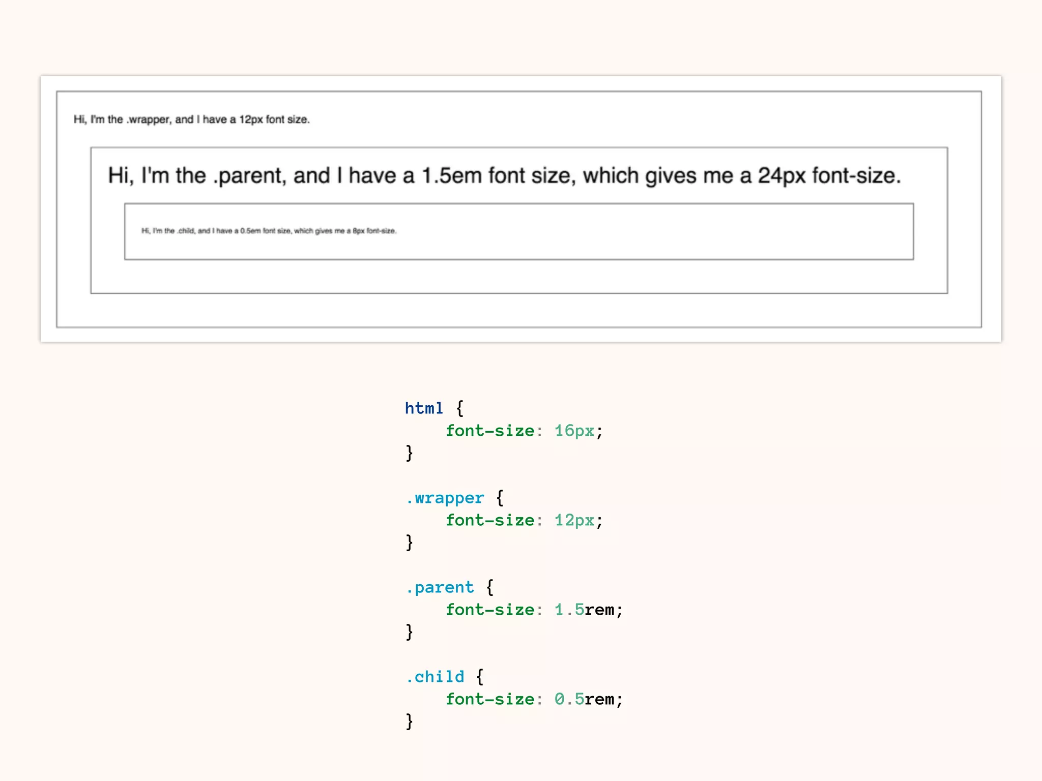 “rem” is like “em” but always
relative to the root (html).
 