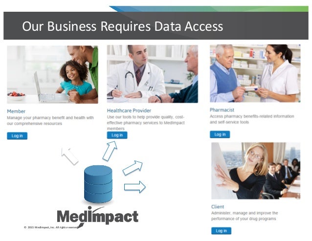 Uaf Case Study By Medimpact