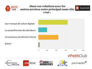 Dans vos relations avec les
autres services votre principal casse tête
c’est :

Leur manque de culture digitale
La compréhension des décideurs
Les processus de décision interne
Autres :

 