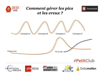 Comment gérer les pics
et les creux ?

Campagne A

Projet e-crm

Campagne B

Campagne C

V2 du site

Campagne D

 
