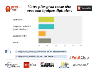 Votre plus gros casse tête
avec vos équipes digitales :
Les trouver
Les garder : volatilité
(génération Zap !)
Les comprendre
Autres :

Autre (veuillez préciser) : convaincre les RH de les recruter !
Autre (veuillez préciser) : LES COORDONER !

 