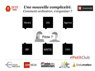 Une nouvelle complexité.
Comment orchestrer, s’organiser ?

Media

DSI

Agence

Pilote ?

RP

MKTG

CRM

 