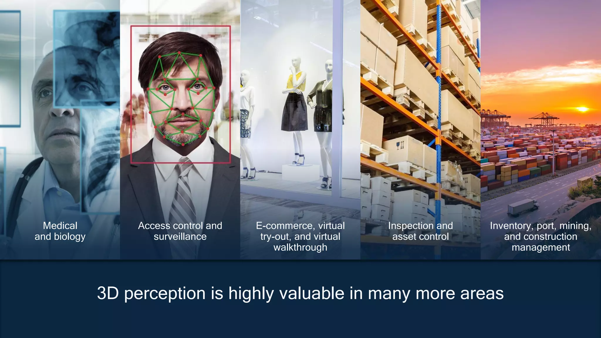 11
11
3D perception is valuable in many more areas
3D perception is highly valuable in many more areas
Access control and
surveillance
E-commerce, virtual
try-out, and virtual
walkthrough
Inspection and
asset control
Inventory, port, mining,
and construction
management
Medical
and biology
 