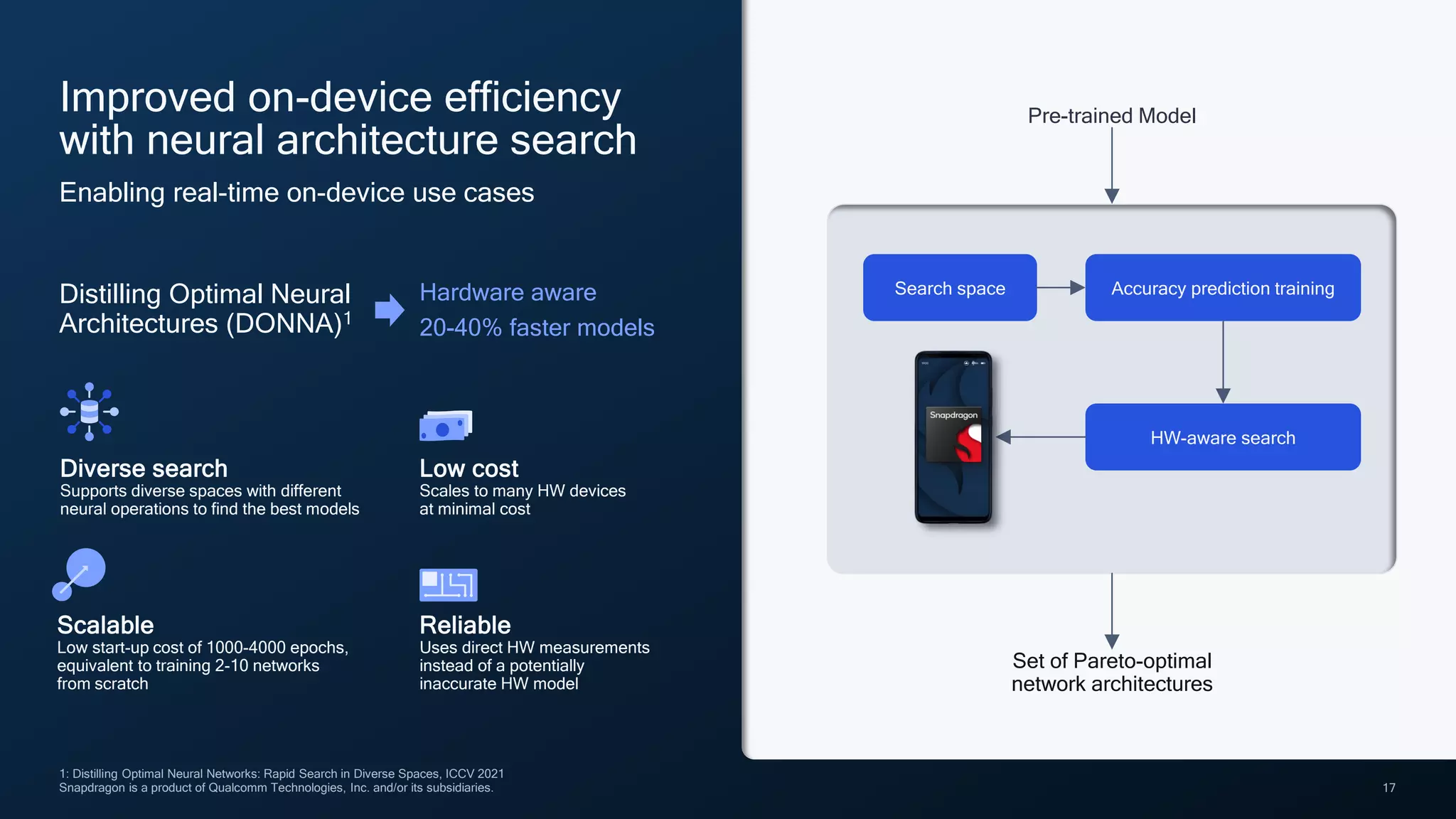 17
Improved on-device efficiency
with neural architecture search
Pre-trained Model
Set of Pareto-optimal
network architectures
Diverse search
Supports diverse spaces with different
neural operations to find the best models
Low cost
Scales to many HW devices
at minimal cost
Scalable
Low start-up cost of 1000-4000 epochs,
equivalent to training 2-10 networks
from scratch
Reliable
Uses direct HW measurements
instead of a potentially
inaccurate HW model
Enabling real-time on-device use cases
Distilling Optimal Neural
Architectures (DONNA)1
Hardware aware
20-40% faster models
1: Distilling Optimal Neural Networks: Rapid Search in Diverse Spaces, ICCV 2021
Snapdragon is a product of Qualcomm Technologies, Inc. and/or its subsidiaries.
Search space Accuracy prediction training
HW-aware search
 