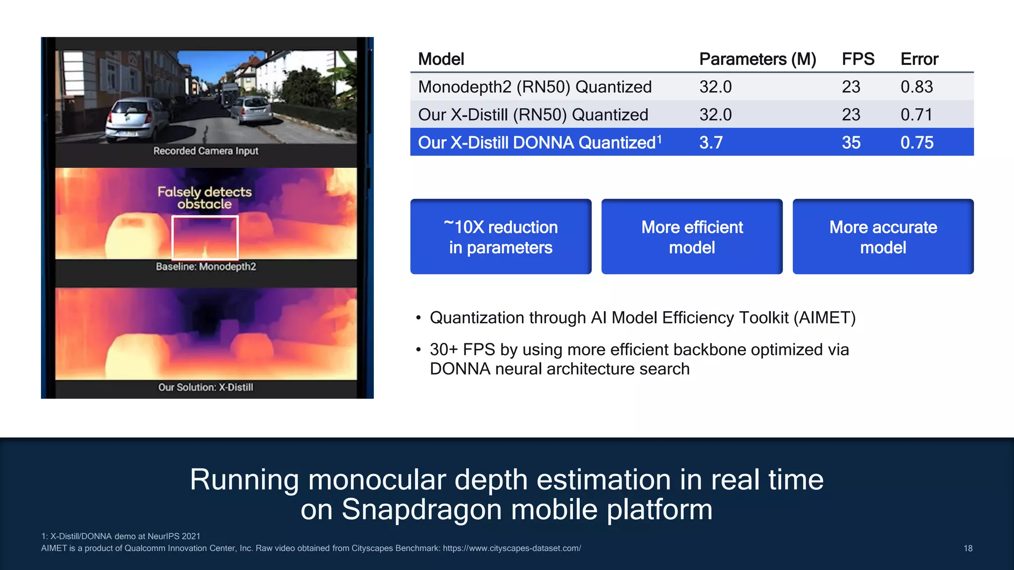18
18
1: X-Distill/DONNA demo at NeurIPS 2021
AIMET is a product of Qualcomm Innovation Center, Inc. Raw video obtained from Cityscapes Benchmark: https://www.cityscapes-dataset.com/
Running monocular depth estimation in real time
on Snapdragon mobile platform
Model Parameters (M) FPS Error
Monodepth2 (RN50) Quantized 32.0 23 0.83
Our X-Distill (RN50) Quantized 32.0 23 0.71
Our X-Distill DONNA Quantized1 3.7 35 0.75
~10X reduction
in parameters
More efficient
model
More accurate
model
• Quantization through AI Model Efficiency Toolkit (AIMET)
• 30+ FPS by using more efficient backbone optimized via
DONNA neural architecture search
 
