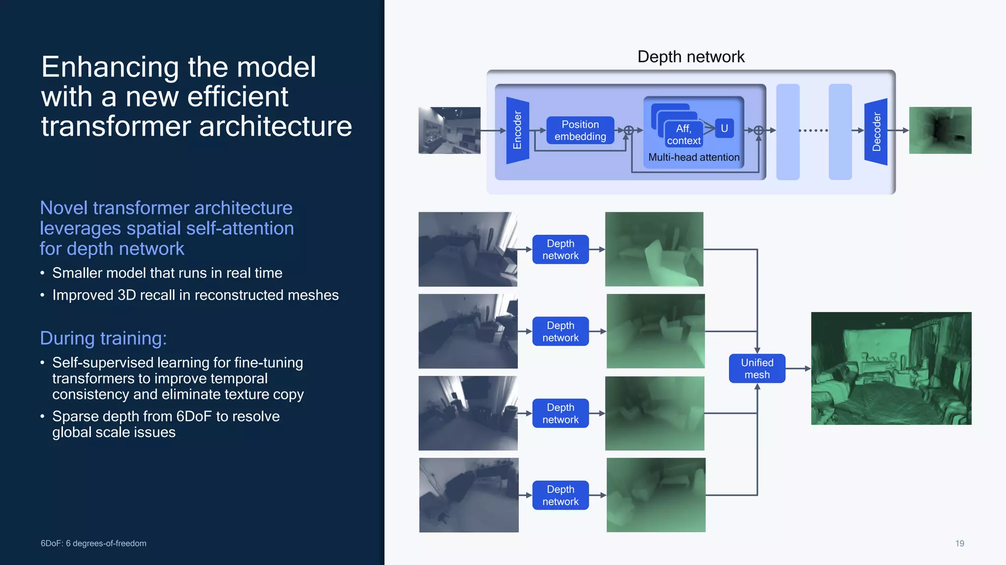 19
Novel transformer architecture
leverages spatial self-attention
for depth network
• Smaller model that runs in real time
• Improved 3D recall in reconstructed meshes
During training:
• Self-supervised learning for fine-tuning
transformers to improve temporal
consistency and eliminate texture copy
• Sparse depth from 6DoF to resolve
global scale issues
Enhancing the model
with a new efficient
transformer architecture
Depth
network
Depth
network
Depth
network
Depth
network
Unified
mesh
Depth network
Position
embedding
Aff,
context
Multi-head attention
U
Decoder
Encoder
6DoF: 6 degrees-of-freedom
 