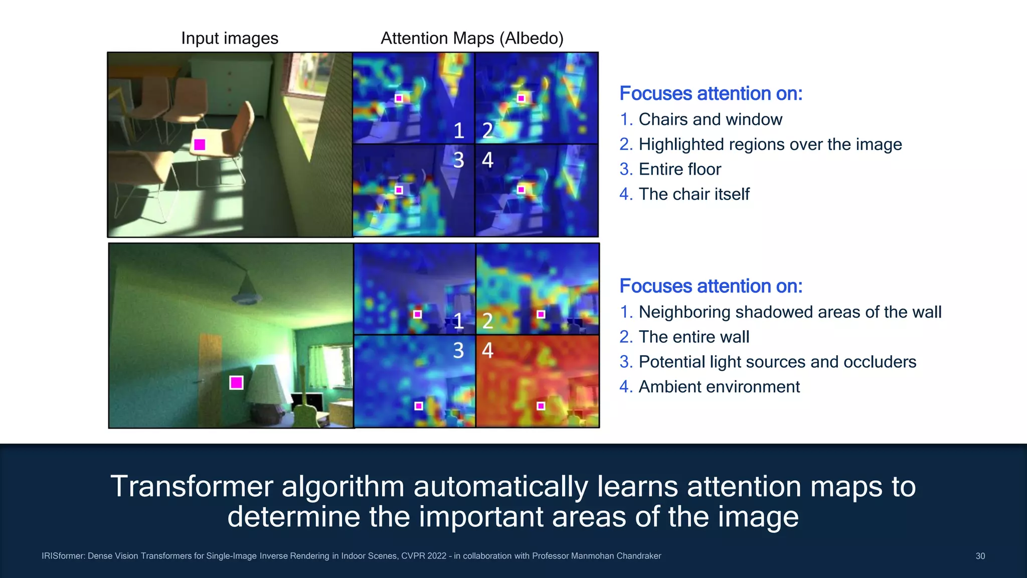 30
30
Focuses attention on:
1. Chairs and window
2. Highlighted regions over the image
3. Entire floor
4. The chair itself
Focuses attention on:
1. Neighboring shadowed areas of the wall
2. The entire wall
3. Potential light sources and occluders
4. Ambient environment
Attention Maps (Albedo)
Input images
IRISformer: Dense Vision Transformers for Single-Image Inverse Rendering in Indoor Scenes, CVPR 2022 – in collaboration with Professor Manmohan Chandraker
Transformer algorithm automatically learns attention maps to
determine the important areas of the image
 