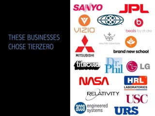 Business Internet Service