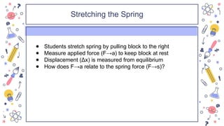 Stretching Spring Report dynamics of motion topic and relayed content | PPTX