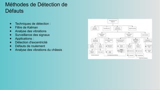 Méthodes de Détection de
Défauts
● Techniques de détection :
● Filtre de Kalman
● Analyse des vibrations
● Surveillance des signaux
● Applications :
● Détection d'excentricité
● Défauts de roulement
● Analyse des vibrations du châssis
 