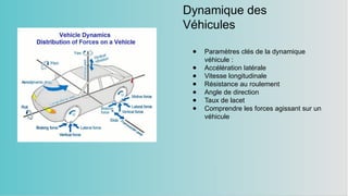 Dynamique des
Véhicules
● Paramètres clés de la dynamique
véhicule :
● Accélération latérale
● Vitesse longitudinale
● Résistance au roulement
● Angle de direction
● Taux de lacet
● Comprendre les forces agissant sur un
véhicule
 