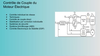 Contrôle de Couple du
Moteur Électrique
● Contrôle individuel de vitesse
● Techniques :
● Contrôle de couple direct
● Stabilisation par correction individuelle
● Systèmes de sécurité :
● Système Anti-Blocage (ABS)
● Contrôle Électronique de Stabilité (ESP)
 