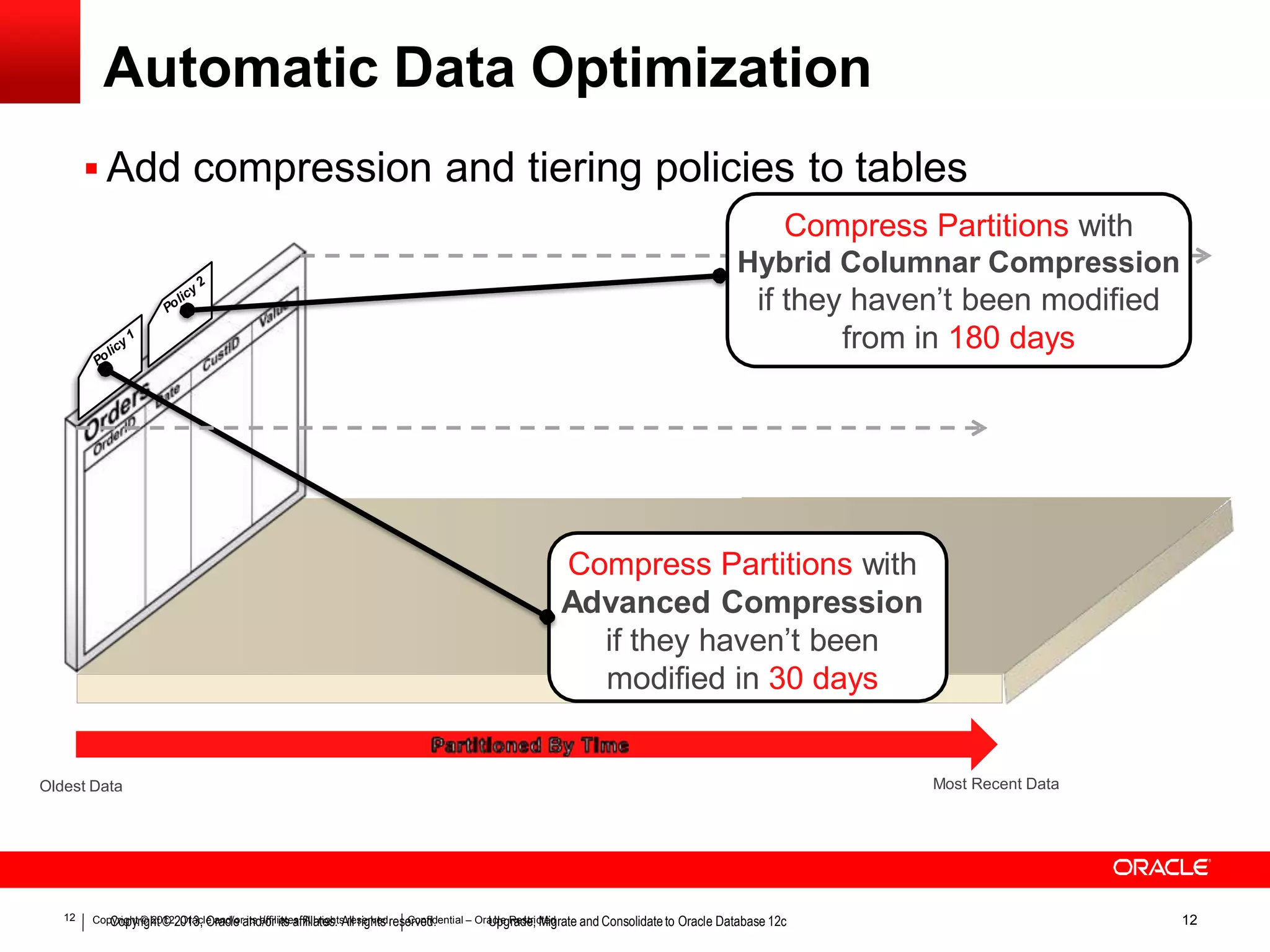 Automatic Data Optimization  Add compression and tiering policies to tables Compress Partitions with Hybrid Columnar Compression if they haven’t been modified from in 180 days Oldest Data Most Recent Data Compress Partitions with Advanced Compression if they haven’t been modified in 30 days 12 CopCyroigphytr©igh2t0©122, O01ra3c,leOarancdl/eoraintsda/offriliiatsteas.ffAililal rtiegsh.tsArlelsriegrhvetsd.reseCrvoenfdid.ential – OraUcplegRraedsetr,icMteidgrate and Consolidateto Oracle Database 12c 12 