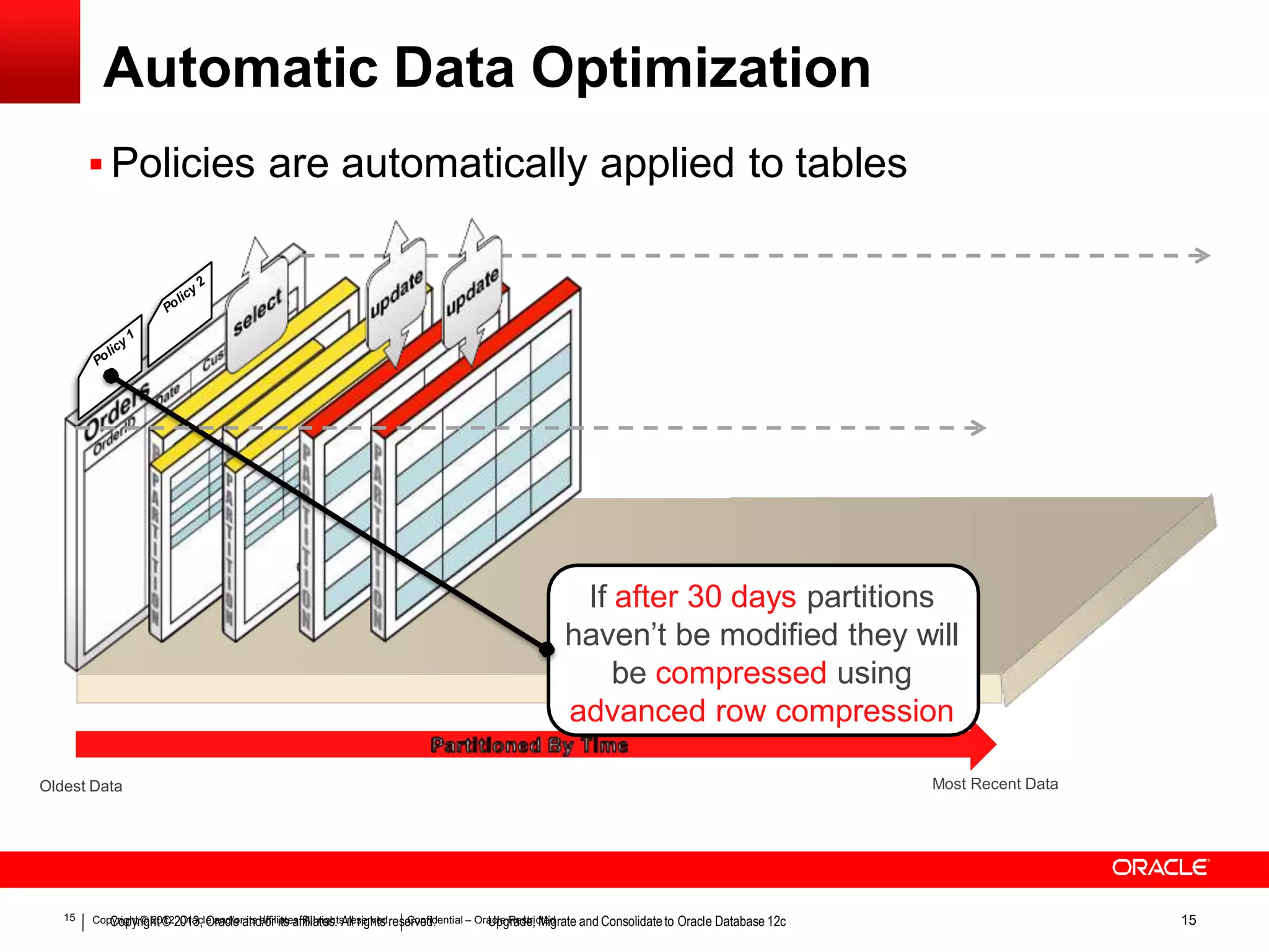 Automatic Data Optimization  Policies are automatically applied to tables Oldest Data Most Recent Data If after 30 days partitions haven’t be modified they will be compressed using advanced row compression 15 CopCyroigphytr©igh2t0©122, O01ra3c,leOarancdl/eoraintsda/offriliiatsteas.ffAililal rtiegsh.tsArlelsriegrhvetsd.reseCrvoenfdid.ential – OraUcplegRraedsetr,icMteidgrate and Consolidateto Oracle Database 12c 15 