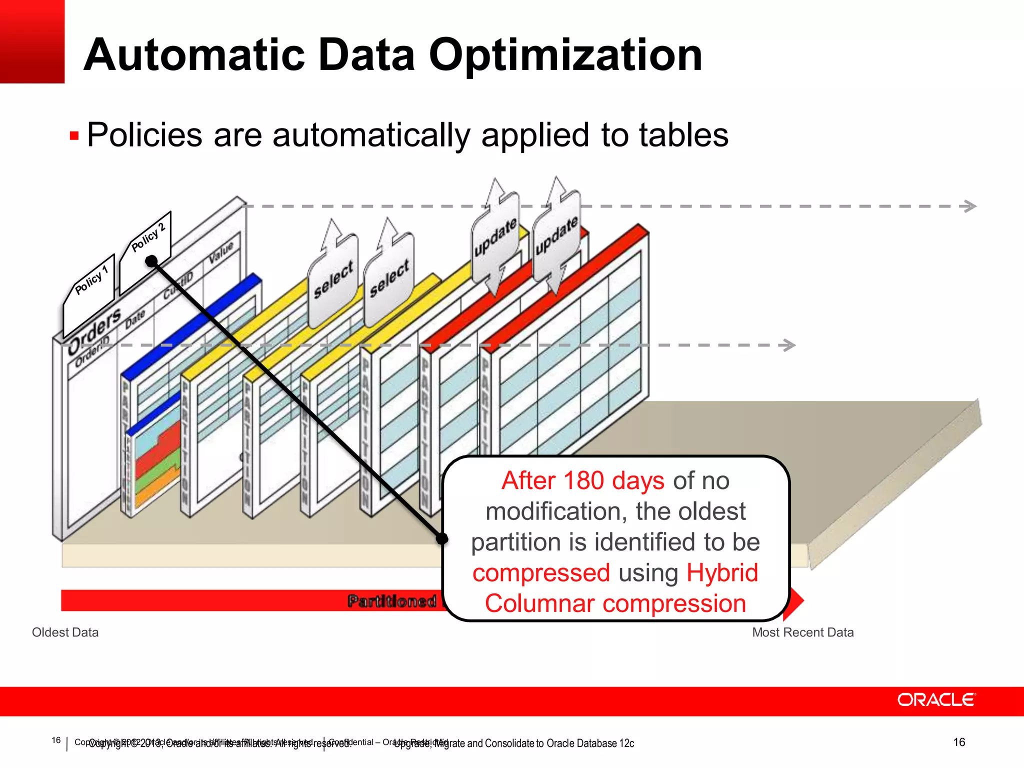 Automatic Data Optimization  Policies are automatically applied to tables Oldest Data Most Recent Data After 180 days of no modification, the oldest partition is identified to be compressed using Hybrid Columnar compression 16 CopCyroigphytr©igh2t0©122, O01ra3c,leOarancdl/eoraintsda/offriliiatsteas.ffAililal rtiegsh.tsArlelsriegrhvetsd.reseCrvoenfdid.ential – OraUcplegRraedsetr,icMteidgrate and Consolidateto Oracle Database 12c 16 