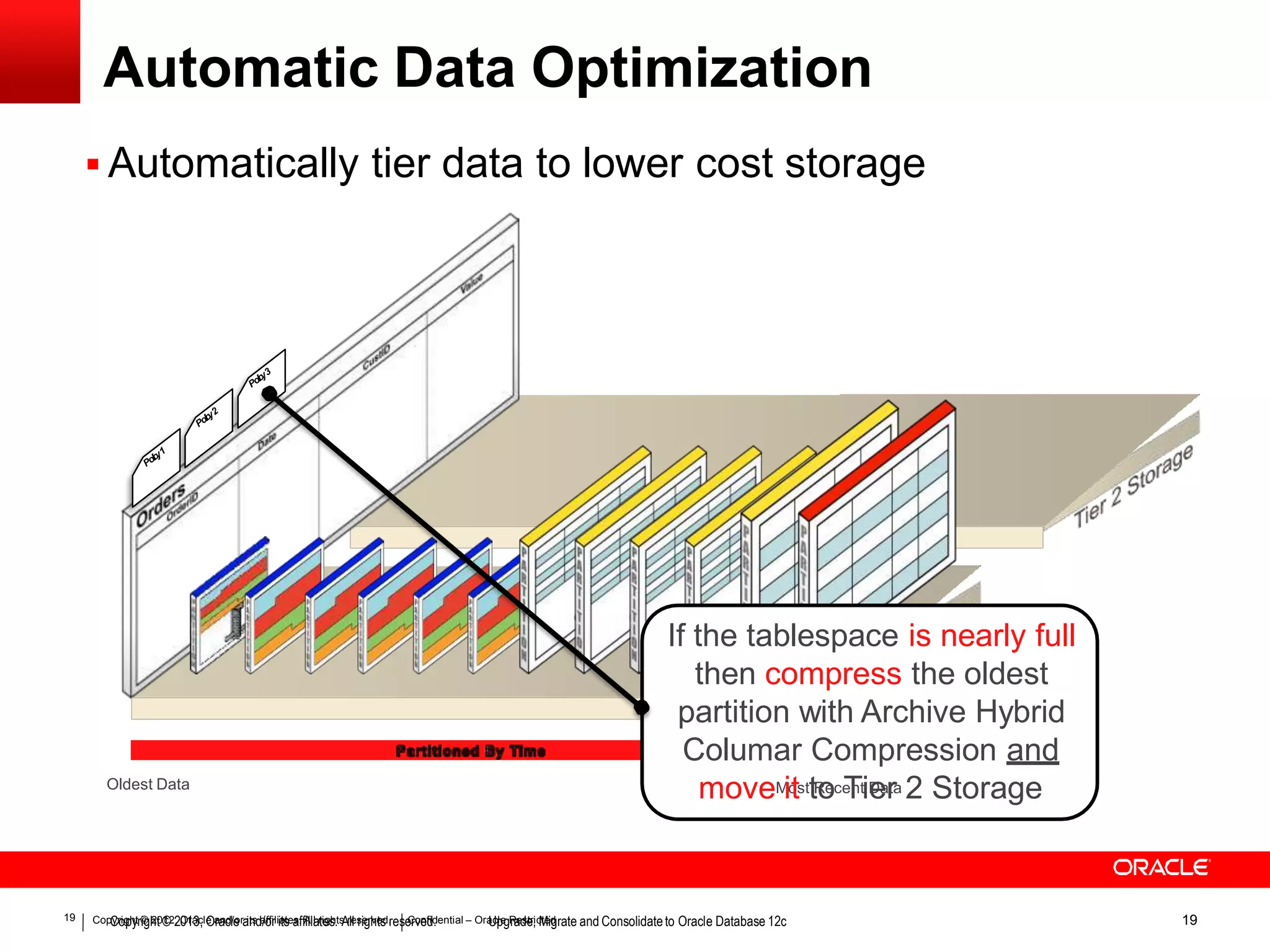 Automatic Data Optimization  Automatically tier data to lower cost storage Oldest Data Columar Compression and moveMiotsttRoeceTntiDearta 2 Storage If the tablespace is nearly full then compress the oldest partition with Archive Hybrid 19 CopCyroigphytr©igh2t0©122, O01ra3c,leOarancdl/eoraintsda/offriliiatsteas.ffAililal rtiegsh.tsArlelsriegrhvetsd.reseCrvoenfdid.ential – OraUcplegRraedsetr,icMteidgrate and Consolidateto Oracle Database 12c 19 