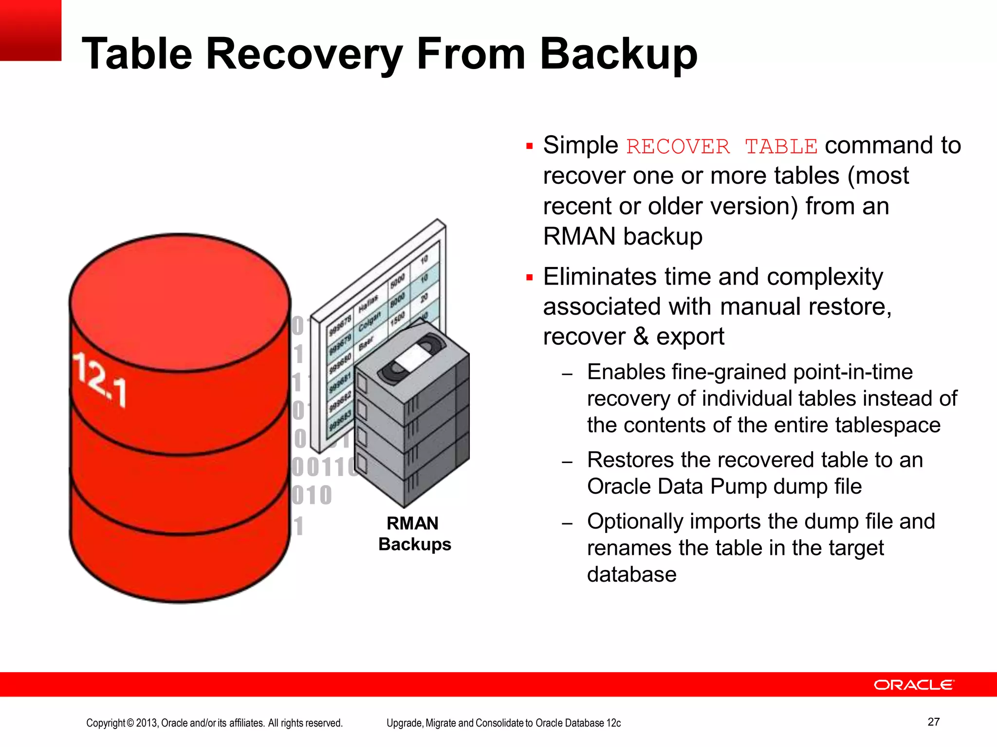 1 01 01 01 0 1 1 1 01 001 1 01 1 01 1 1 1 0 00 1 01 0000 1 001 1 01 1 01 0 01 Table Recovery From Backup  Simple RECOVER TABLE command to recover one or more tables (most recent or older version) from an RMAN backup  Eliminates time and complexity associated with manual restore, recover & export – Enables fine-grained point-in-time recovery of individual tables instead of the contents of the entire tablespace – Restores the recovered table to an Oracle Data Pump dump file – Optionally imports the dump file and renames the table in the target database RMAN Backups Copyright© 2013, Oracle and/orits affiliates. All rights reserved. Upgrade,Migrate and Consolidateto Oracle Database 12c 27 