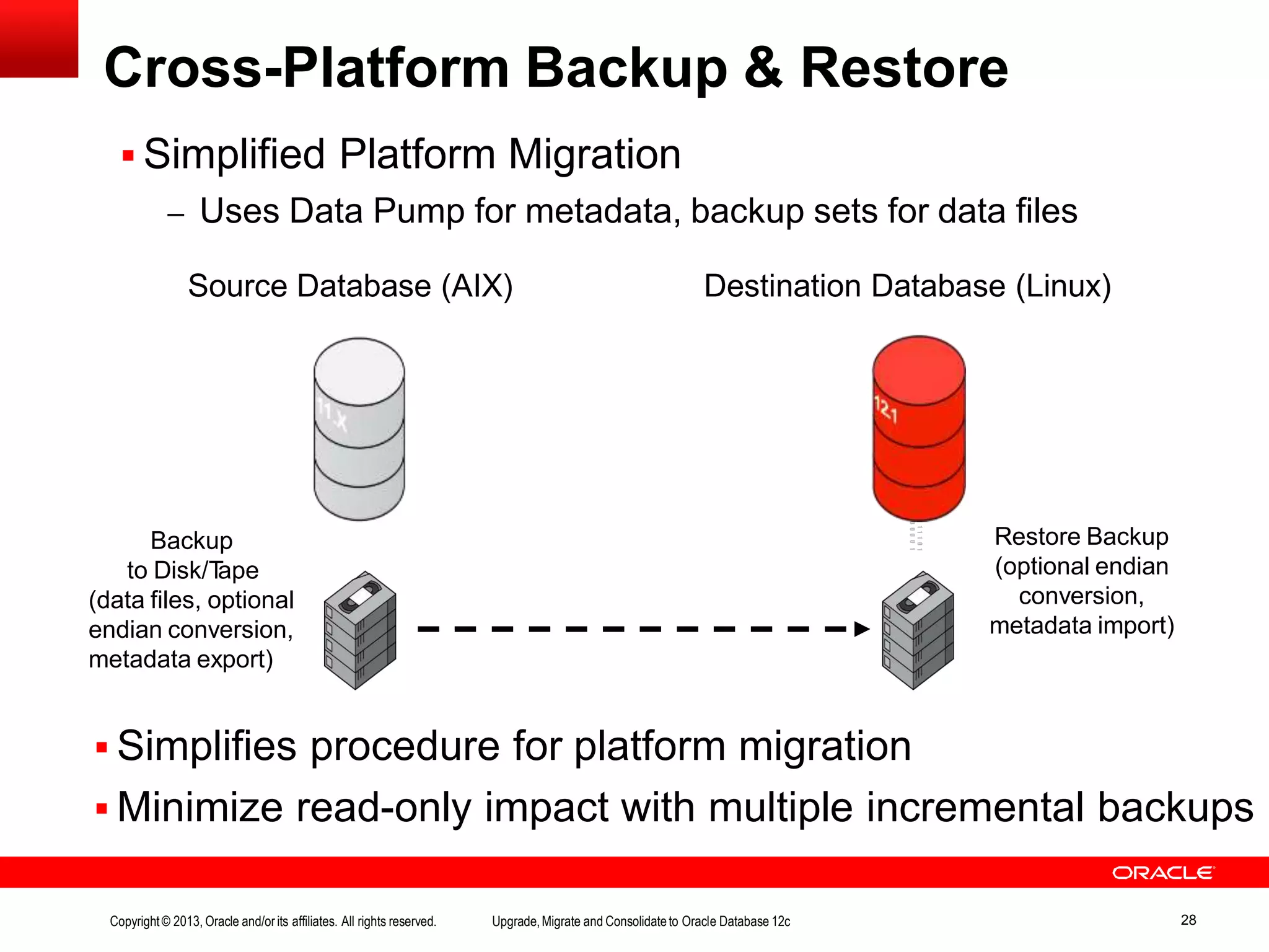Cross-Platform Backup & Restore  Simplifies procedure for platform migration  Minimize read-only impact with multiple incremental backups  Simplified Platform Migration – Uses Data Pump for metadata, backup sets for data files Source Database (AIX) Destination Database (Linux) Restore Backup (optional endian conversion, metadata import) 11101 10110111101 0010100001 1001 Backup to Disk/Tape (data files, optional endian conversion, metadata export) Copyright© 2013, Oracle and/orits affiliates. All rights reserved. Upgrade,Migrate and Consolidateto Oracle Database 12c 28 