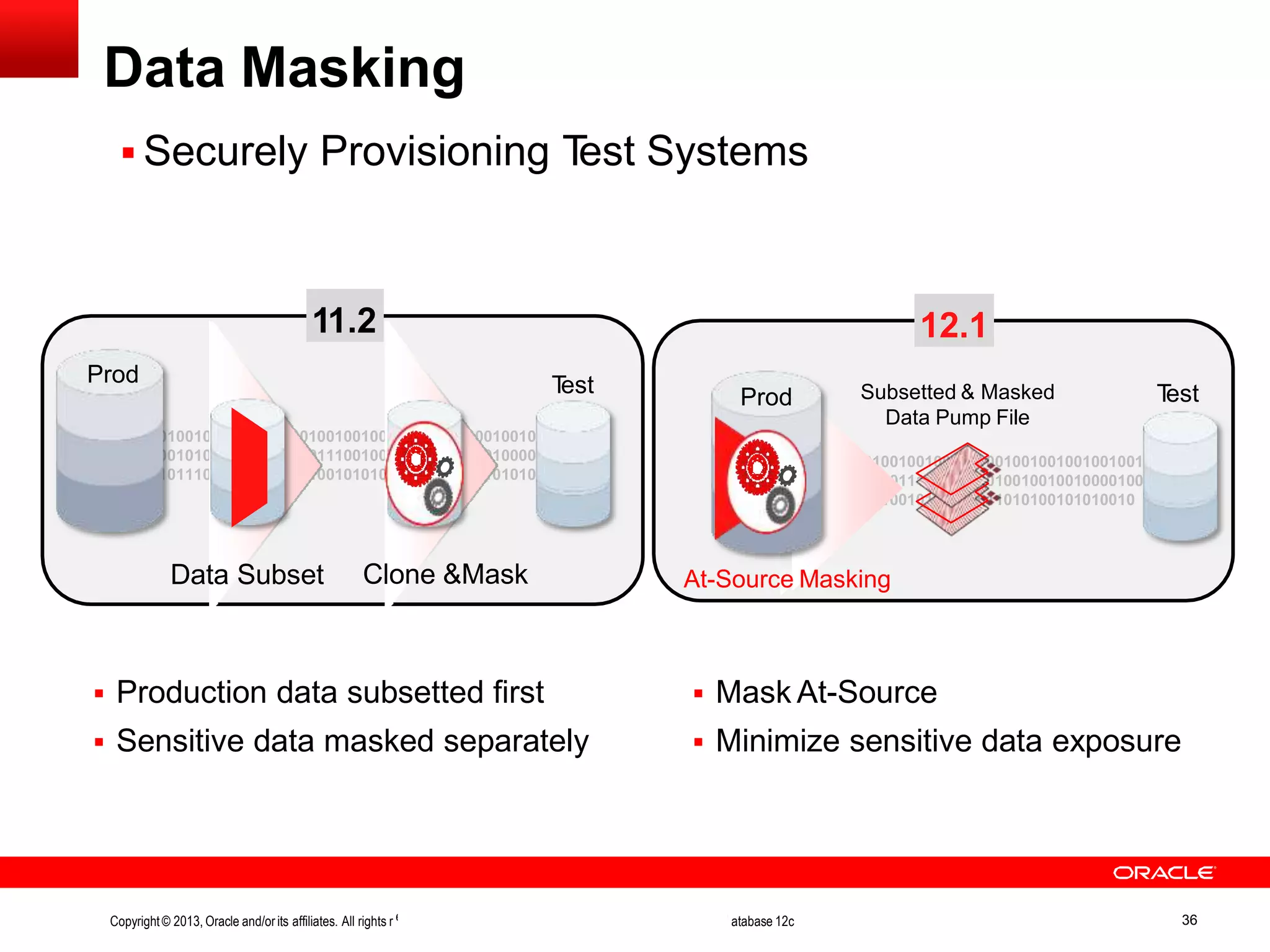 eserved. Upgrade,Migrate and Consolidateto Oracle D Data Masking  Mask At-Source  Minimize sensitive data exposure  Securely Provisioning Test Systems 01001011001010100100100100100100100100100100100010 01010100100100100111001001001001001001000010010010 11100100101010010010101010011010100101010010 Subsetted & Masked Data Pump File 12.1 Prod Test At-Source Masking  Production data subsetted first  Sensitive data masked separately 0100101100101010010010010010010010010010010010001 0010101001001001001110010010010010010010000100100 1011100100101010010010101010011010100101010010 Prod Data Subset Clone &Mask 11.2 Test Copyright© 2013, Oracle and/orits affiliates. All rights r atabase 12c 36 