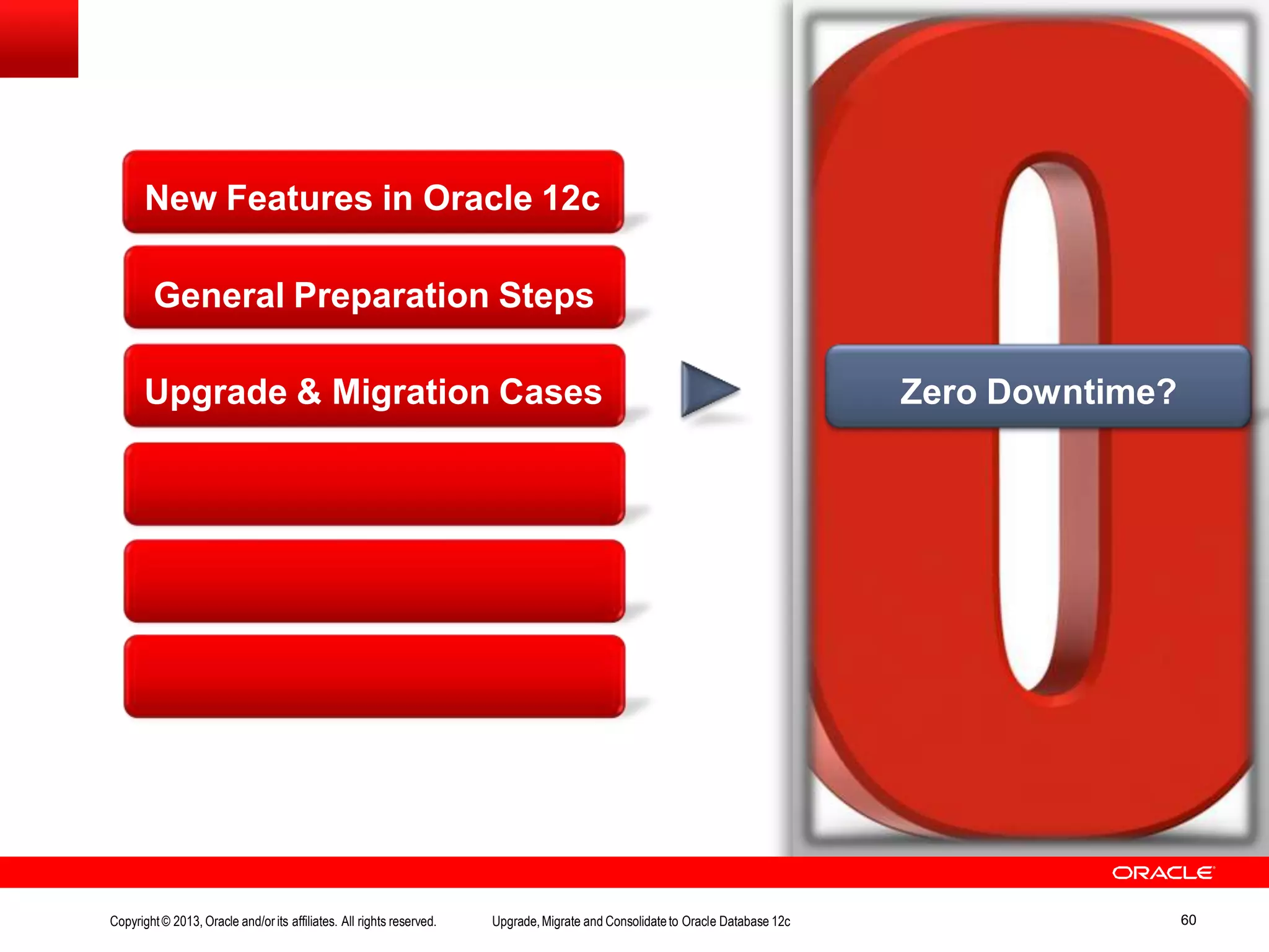 Fallback Strategies Performance Management Q&A New Features in Oracle 12c General Preparation Steps Upgrade & Migration Cases Zero Downtime? Copyright© 2013, Oracle and/orits affiliates. All rights reserved. Upgrade,Migrate and Consolidateto Oracle Database 12c 60 