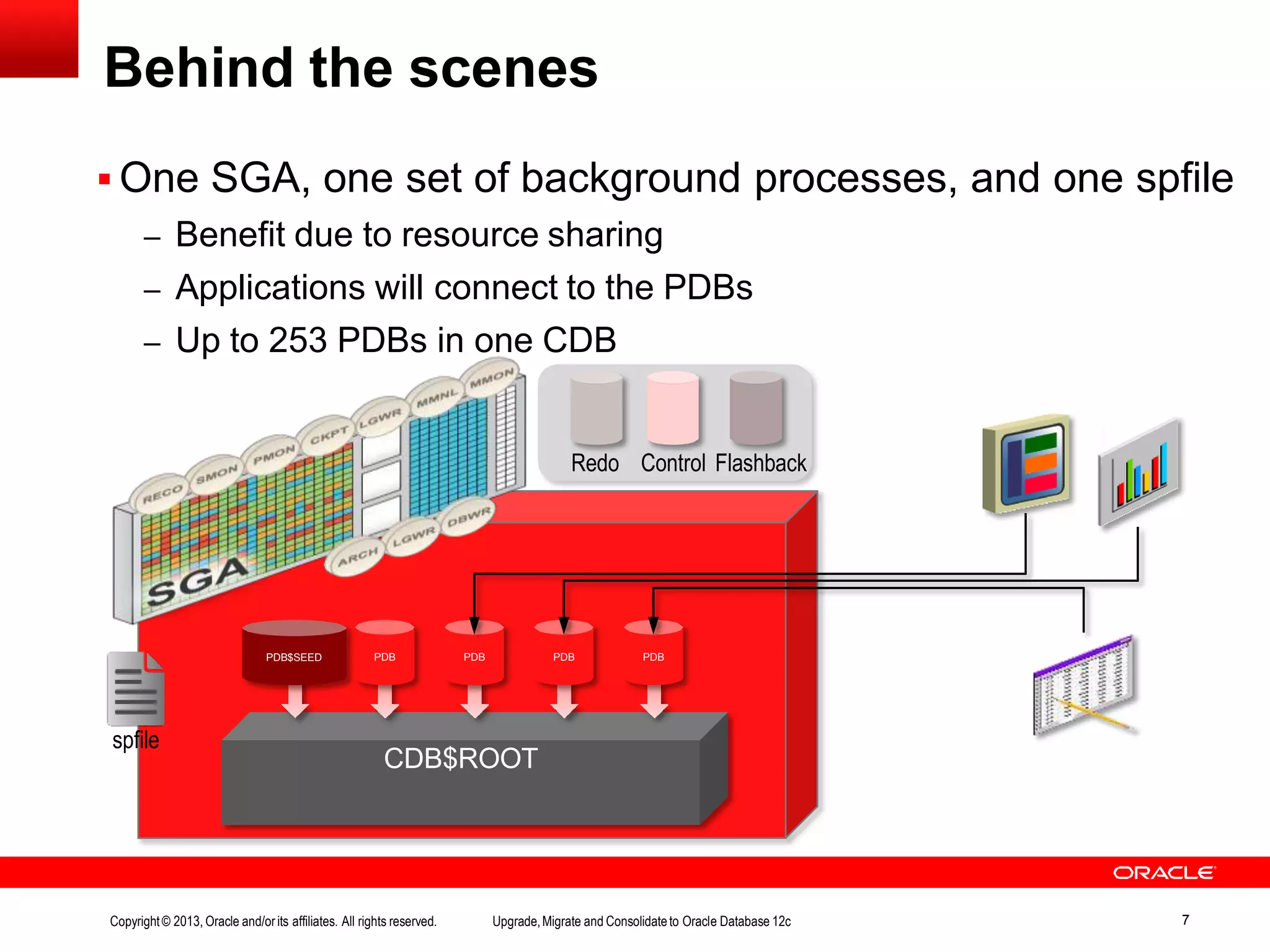  One SGA, one set of background processes, and one spfile – Benefit due to resource sharing – Applications will connect to the PDBs – Up to 253 PDBs in one CDB Behind the scenes CDB$ROOT PDB$SEED PDB PDB PDB PDB spfile Redo Control Flashback Copyright© 2013, Oracle and/orits affiliates. All rights reserved. Upgrade,Migrate and Consolidateto Oracle Database 12c 7 