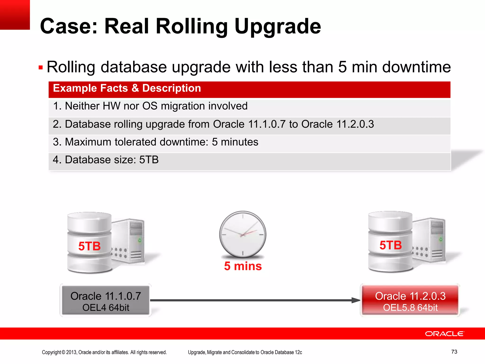 Case: Real Rolling Upgrade  Rolling database upgrade with less than 5 min downtime Oracle 11.1.0.7 OEL4 64bit 5 mins 5TB Oracle 11.2.0.3 OEL5.8 64bit 5TB Copyright© 2013, Oracle and/orits affiliates. All rights reserved. Upgrade,Migrate and Consolidateto Oracle Database 12c 73 Example Facts & Description 1. Neither HW nor OS migration involved 2. Database rolling upgrade from Oracle 11.1.0.7 to Oracle 11.2.0.3 3. Maximum tolerated downtime: 5 minutes 4. Database size: 5TB 