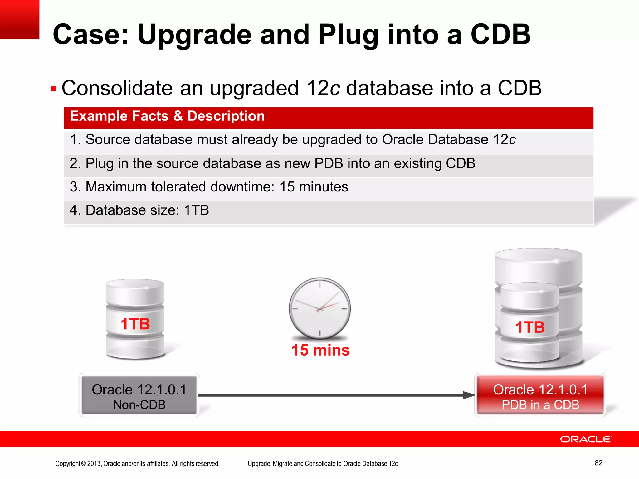 Case: Upgrade and Plug into a CDB  Consolidate an upgraded 12c database into a CDB Oracle 12.1.0.1 Non-CDB 15 mins 1TB Oracle 12.1.0.1 PDB in a CDB 1TB Copyright© 2013, Oracle and/orits affiliates. All rights reserved. Upgrade,Migrate and Consolidateto Oracle Database 12c 82 Example Facts & Description 1. Source database must already be upgraded to Oracle Database 12c 2. Plug in the source database as new PDB into an existing CDB 3. Maximum tolerated downtime: 15 minutes 4. Database size: 1TB 