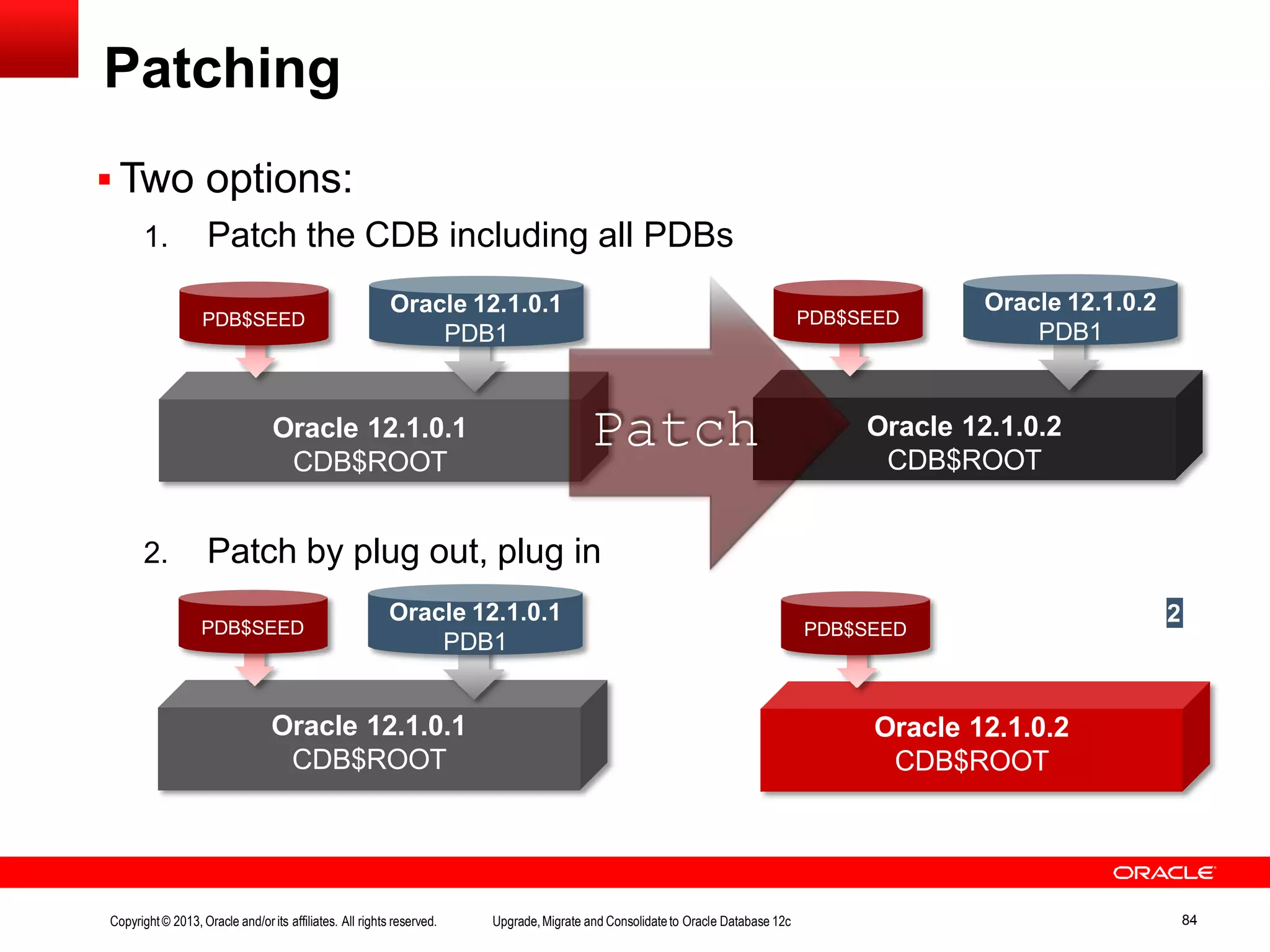  Two options: 1. Patch the CDB including all PDBs 2. Patch by plug out, plug in Patching Oracle 12.1.0.1 CDB$ROOT PDB$SEED Oracle 12.1.0.1 PDB1 Oracle 12.1.0.1 CDB$ROOT PDB$SEED Oracle 12.1.0.1 PDB1 Oracle 12.1.0.2 CDB$ROOT PDB$SEED Oracle 12.1.0.2 CDB$ROOT PDB$SEED Oracle 12.1.0.2 PDB1 Patch Copyright© 2013, Oracle and/orits affiliates. All rights reserved. Upgrade,Migrate and Consolidateto Oracle Database 12c 84 2 