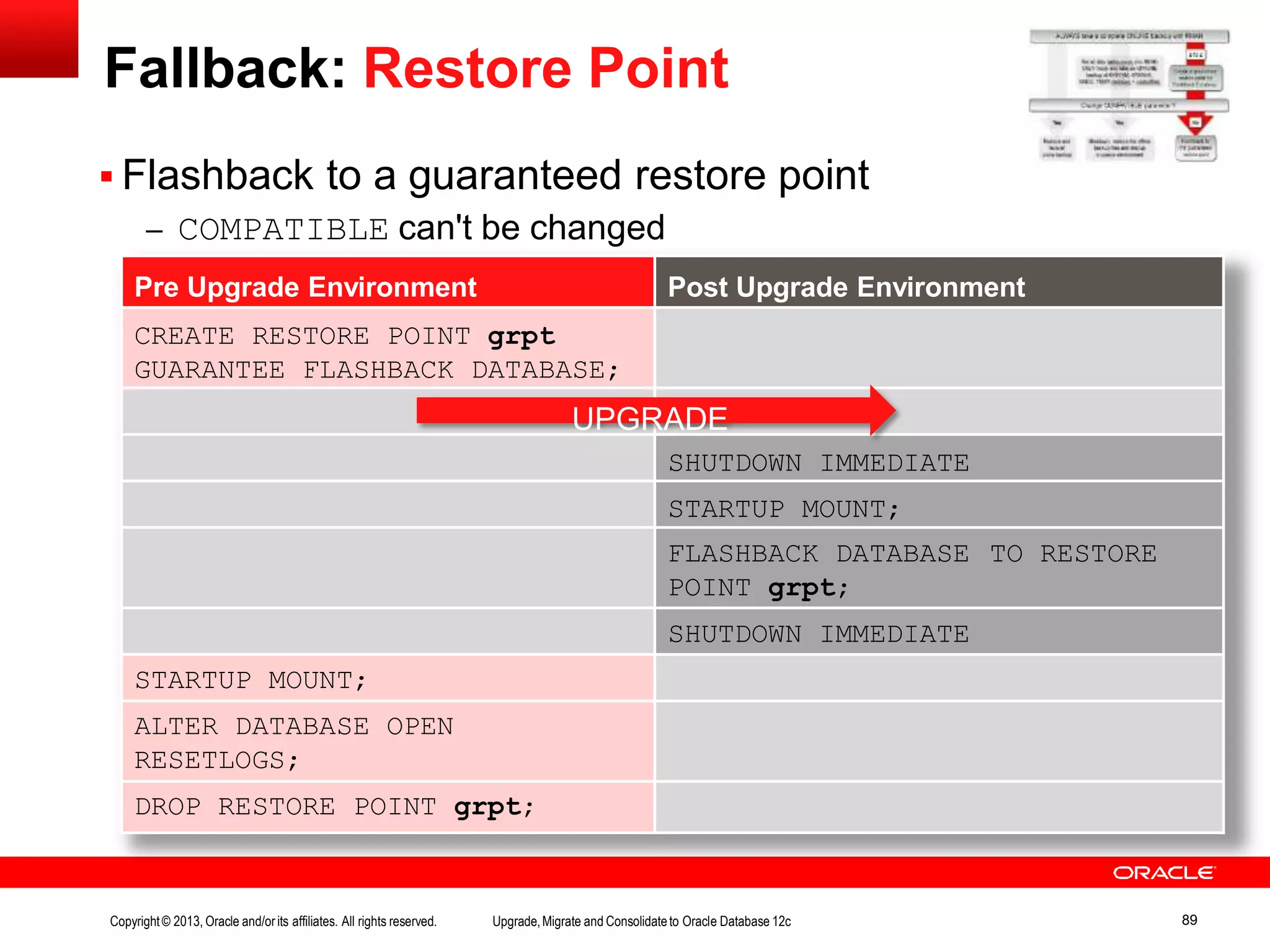 Fallback: Restore Point FLASHBACK DATABASE POINT grpt; TO RESTORE SHUTDOWN IMMEDIATE STARTUP MOUNT; ALTER DATABASE OPEN RESETLOGS; DROP RESTORE POINT grpt;  Flashback to a guaranteed restore point – COMPATIBLE can't be changed Pre Upgrade Environment Post Upgrade Environment CREATE RESTORE POINT grpt GUARANTEE FLASHBACK DATABASE; UPGRADE SHUTDOWN IMMEDIATE STARTUP MOUNT; Copyright© 2013, Oracle and/orits affiliates. All rights reserved. Upgrade,Migrate and Consolidateto Oracle Database 12c 89 