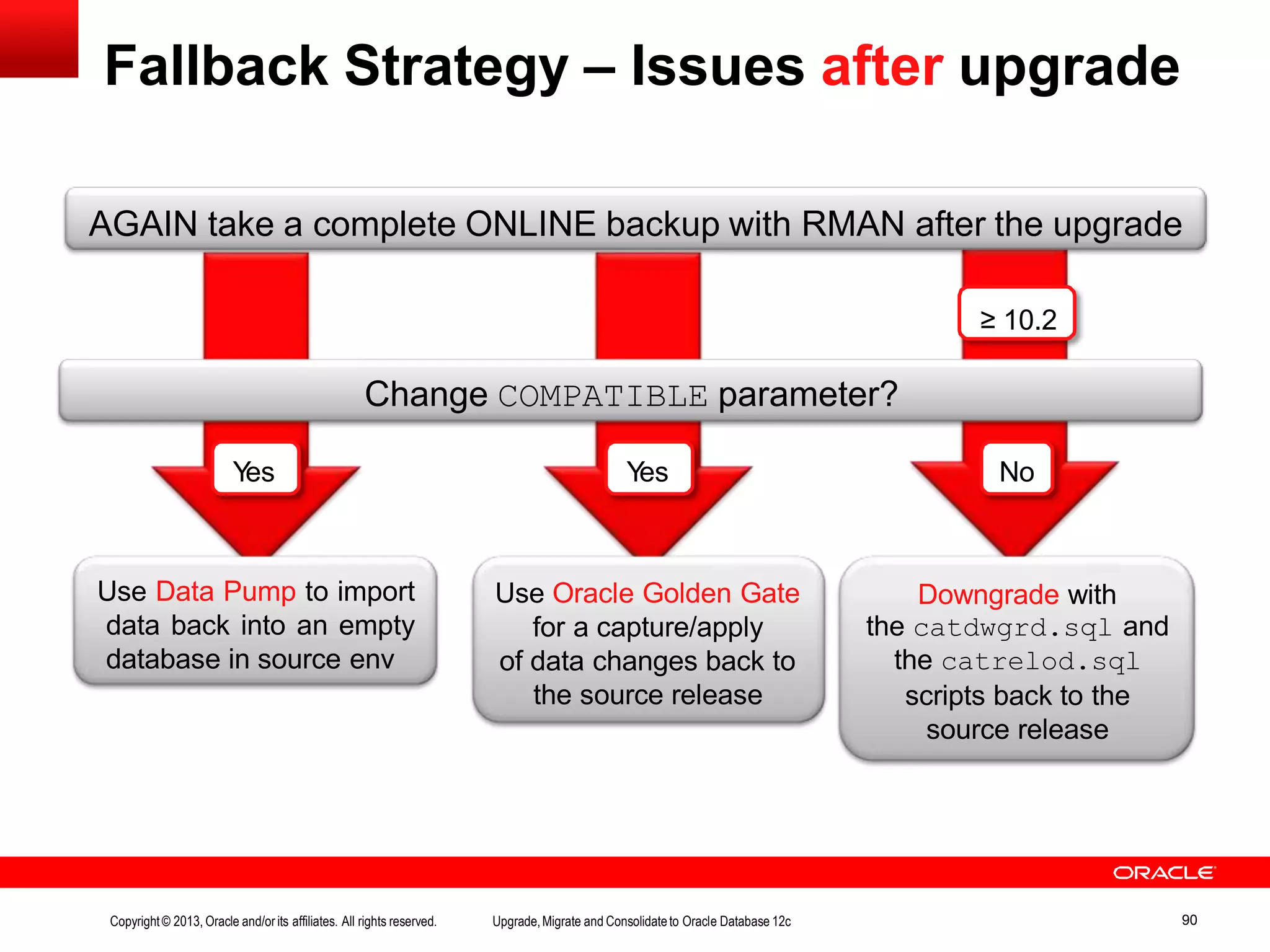 Fallback Strategy – Issues after upgrade AGAIN take a complete ONLINE backup with RMAN after the upgrade ≥ 10.2 Change COMPATIBLE parameter? NoYes Use Oracle Golden Gate for a capture/apply of data changes back to the source release Downgrade with the catdwgrd.sql and the catrelod.sql scripts back to the source release Use Data Pump to import data back into an empty database in source env Yes Copyright© 2013, Oracle and/orits affiliates. All rights reserved. Upgrade,Migrate and Consolidateto Oracle Database 12c 90 