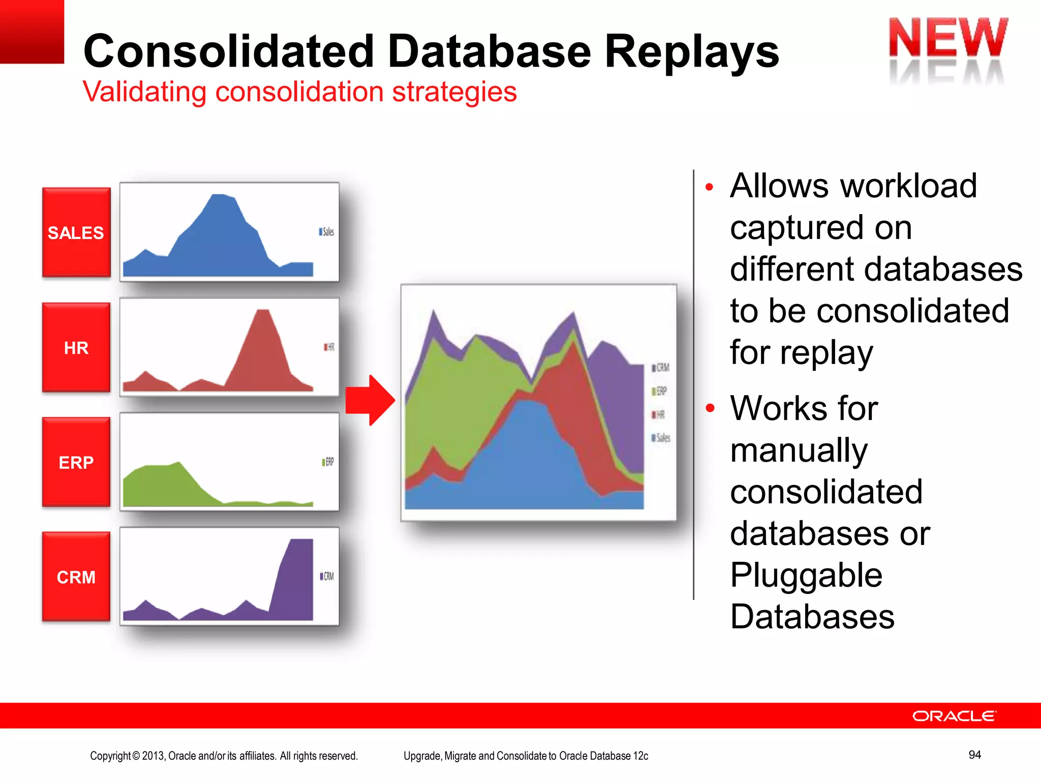 Consolidated Database Replays Validating consolidation strategies • Allows workload captured on different databases to be consolidated for replay • Works for manually consolidated databases or Pluggable Databases SALES HR ERP CRM Copyright© 2013, Oracle and/orits affiliates. All rights reserved. Upgrade,Migrate and Consolidateto Oracle Database 12c 94 