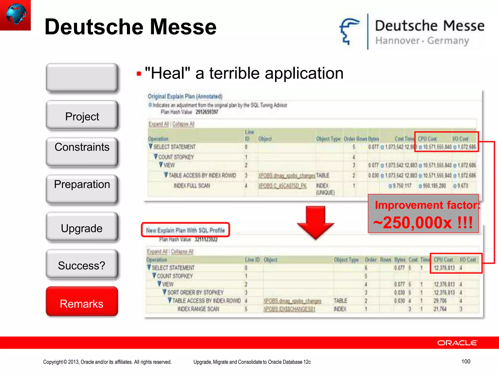 Deutsche Messe  "Heal" a terrible applicationCustomer Upgrade Success? Remarks Project Constraints Preparation Improvement factor: ~250,000x !!! Copyright© 2013, Oracle and/orits affiliates. All rights reserved. Upgrade,Migrate and Consolidateto Oracle Database 12c 100 