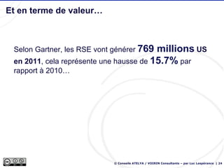 Et en terme de valeur…



 Selon Gartner, les RSE vont générer 769 millions US
 en 2011, cela représente une hausse de 15.7% par
 rapport à 2010…




                            © Conseils ATELYA / VOIRIN Consultants – par Luc Lespérance | 24
 