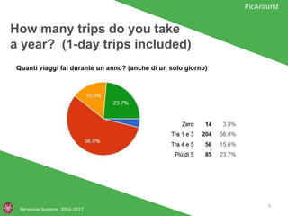 How many trips do you take
a year? (1-day trips included)
Pervasive Systems 2016-2017
PicAround
5
 