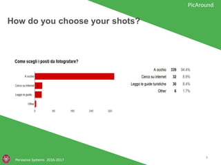 How do you choose your shots?
Pervasive Systems 2016-2017
PicAround
9
 