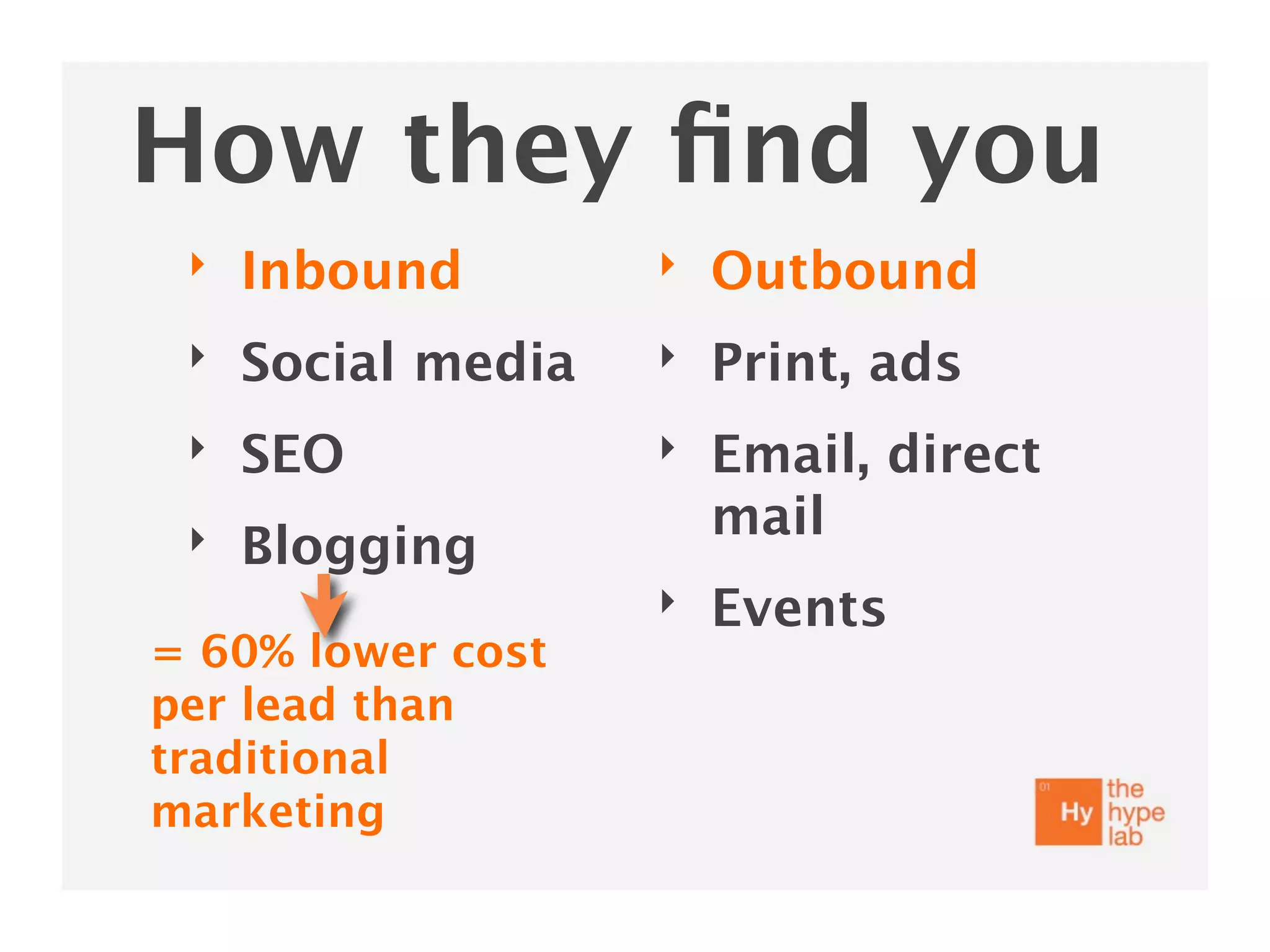 How they ﬁnd you
 ‣   Inbound        ‣   Outbound
 ‣   Social media   ‣   Print, ads
 ‣   SEO            ‣   Email, direct
 ‣                      mail
     Blogging
                    ‣   Events
= 60% lower cost
per lead than
traditional
marketing
 