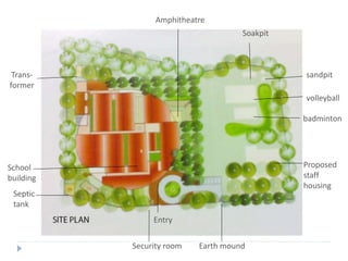 Soakpit
sandpit
Septic
tank
Trans-
former
badminton
volleyball
Earth mound
School
building
Amphitheatre
Proposed
staff
housing
Security room
Entry
 
