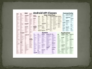 API Evolution and Usability | PPT