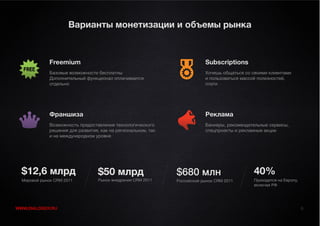 Варианты монетизации и объемы рынка



              Freemium                                                     Subscriptions
              Базовые возможности бесплатны                                Хочешь общаться со своими клиентами
              Дополнительный функционал оплачивается                       и пользоваться массой полезностей,
              отдельно                                                     плати




              Франшиза                                                     Реклама
              Возможность предоставления технологического                  Баннеры, рекомендательные сервисы,
              решения для развития, как на региональном, так               спецпроекты и рекламные акции
              и на международном уровне




  $12,6 млрд                       $50 млрд                    $680 млн                       40%
  Мировой рынок CRM 2011           Рынок внедрения CRM 2011    Российский рынок CRM 2011      Приходится на Европу,
                                                                                              включая РФ




WWW.DIALOGGY.RU                                                                                                       8
 