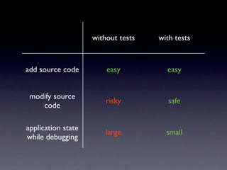 Test-Driven Development of Xtext DSLs | KEY