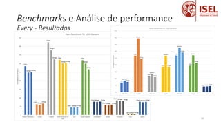 Benchmarks e Análise de performance
Every - Resultados
60
 