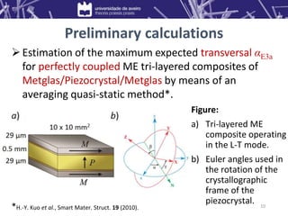 Preliminary calculations
Estimation of the maximum expected transversal αE3a
for perfectly coupled ME tri-layered composites of
Metglas/Piezocrystal/Metglas by means of an
averaging quasi-static method*.
*H.-Y. Kuo et al., Smart Mater. Struct. 19 (2010). 10
Figure:
a) Tri-layered ME
composite operating
in the L-T mode.
b) Euler angles used in
the rotation of the
crystallographic
frame of the
piezocrystal.
 