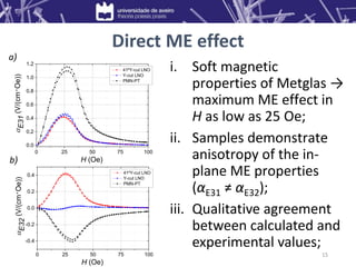 Direct ME effect
i. Soft magnetic
properties of Metglas →
maximum ME effect in
H as low as 25 Oe;
ii. Samples demonstrate
anisotropy of the in-
plane ME properties
(αE31 ≠ αE32);
iii. Qualitative agreement
between calculated and
experimental values;
15
0 25 50 75 100
0.0
0.2
0.4
0.6
0.8
1.0
1.2
41ºY-cut LNO
Y-cut LNO
PMN-PT
H (Oe)

E31
(V/(cm
·
Oe))
a)
0 25 50 75 100
-0.4
-0.2
0.0
0.2
0.4 41ºY-cut LNO
Y-cut LNO
PMN-PT
H (Oe)

E32
(V/(cm
·
Oe))
b)
 