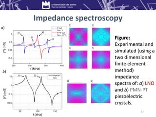 Impedance spectroscopy
50 100 150
0.01
0.1
1
10 2)
1) PMN-PT
Sim.
b)
|Y|
(mS)
f (kHz)
Figure:
Experimental and
simulated (using a
two dimensional
finite element
method)
impedance
spectra of: a) LNO
and b) PMN-PT
piezoelectric
crystals.
250 300 350 400
1E-3
0.01
0.1
1
4)
3)
2)
1)
Y-cut
Sim. Y
41ºY-cut
Sim. 41ºY
|Y|
(mS)
f (MHz)
a)
17
 