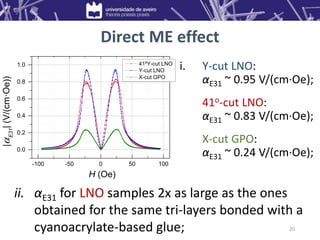 Direct ME effect
i. Y-cut LNO:
αE31 ~ 0.95 V/(cm·Oe);
41o-cut LNO:
αE31 ~ 0.83 V/(cm·Oe);
X-cut GPO:
αE31 ~ 0.24 V/(cm·Oe);
ii. αE31 for LNO samples 2x as large as the ones
obtained for the same tri-layers bonded with a
cyanoacrylate-based glue; 20
-100 -50 0 50 100
0.0
0.2
0.4
0.6
0.8
1.0 41ºY-cut LNO
Y-cut LNO
X-cut GPO
|

E31
|
(V/(cm·Oe))
H (Oe)
 