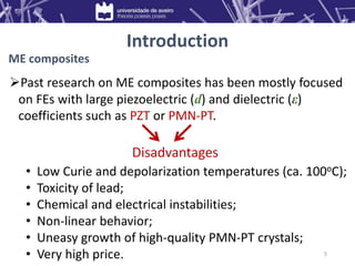 Introduction
Past research on ME composites has been mostly focused
on FEs with large piezoelectric (d) and dielectric (ε)
coefficients such as PZT or PMN-PT.
ME composites
• Low Curie and depolarization temperatures (ca. 100oC);
• Toxicity of lead;
• Chemical and electrical instabilities;
• Non-linear behavior;
• Uneasy growth of high-quality PMN-PT crystals;
• Very high price.
Disadvantages
5
 