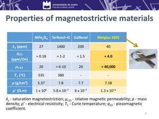Properties of magnetostrictive materials
NiFe2O4 Terfenol–D Galfenol Metglas 2605
𝝀𝒔 (ppm) 27 1400 200 40
𝒒𝟑𝟑
(ppm/Oe)
≈ 0.18 ≈ 1-2 ≈ 1.5 ≈ 4.0
𝝁𝒓𝟑𝟑 20 ≈ 6-10 20 > 40,000
𝑻𝒄 (oC) 535 380 - -
𝝆 (g/cm3) 5.37 7.8 7.7 7.18
𝝆′ (Ω.m) 1 x 106 5.8 x 10–7 6 x 10–7 1.3 x 10–6
λs - saturation magnetostriction; μr33 - relative magnetic permeability; ρ - mass
density; ρ‘ - electrical resistivity; TC - Curie temperature; q33 - piezomagnetic
coefficient.
8
 