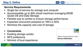 7
Service Requirements
 Single tier of service for storage and compute
 Accommodate up to 500 virtual machines averaging 60GB
Guest OS and Data Storage.
 Flexible way to control or ensure storage performance.
 Expected concurrent powered on VM’s is 50%
 Minimize the capacity and cost of storage
 Constraints
 Existing storage vendor
 NFS preference
 Minimal vCloud experience
Step 2: Define
VMware vCloud Architecture Toolkit
Service Definition
DEPLOYDEFINE DESIGNASSESS MANAGE
 