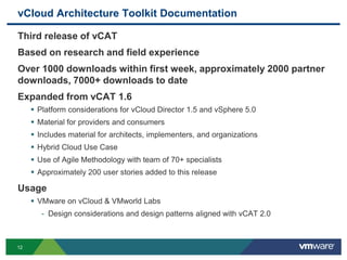vCloud Architecture Toolkit Documentation
12
Third release of vCAT
Based on research and field experience
Over 1000 downloads within first week, approximately 2000 partner
downloads, 7000+ downloads to date
Expanded from vCAT 1.6
 Platform considerations for vCloud Director 1.5 and vSphere 5.0
 Material for providers and consumers
 Includes material for architects, implementers, and organizations
 Hybrid Cloud Use Case
 Use of Agile Methodology with team of 70+ specialists
 Approximately 200 user stories added to this release
Usage
 VMware on vCloud & VMworld Labs
- Design considerations and design patterns aligned with vCAT 2.0
 